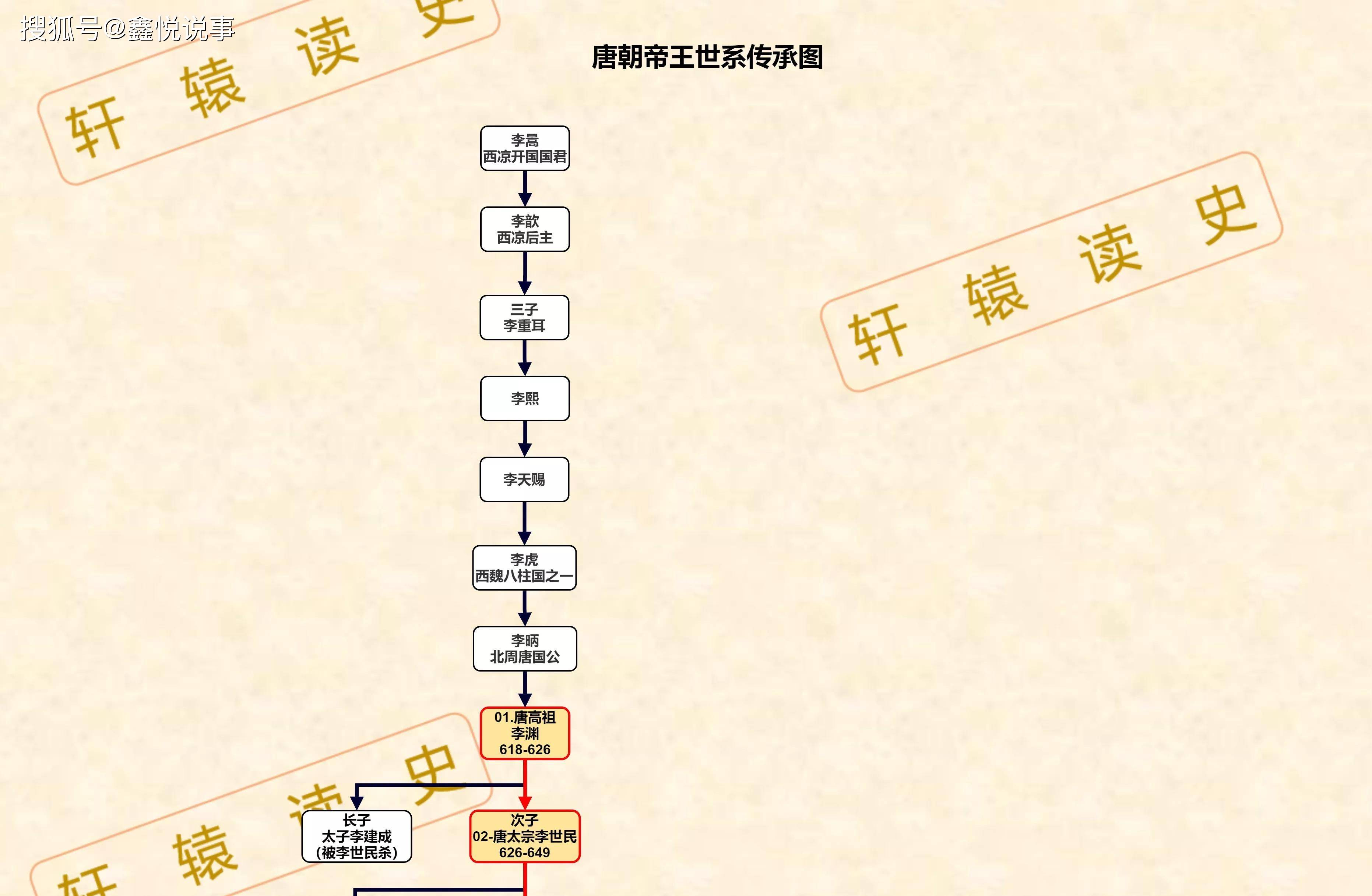 独孤信的儿子图片