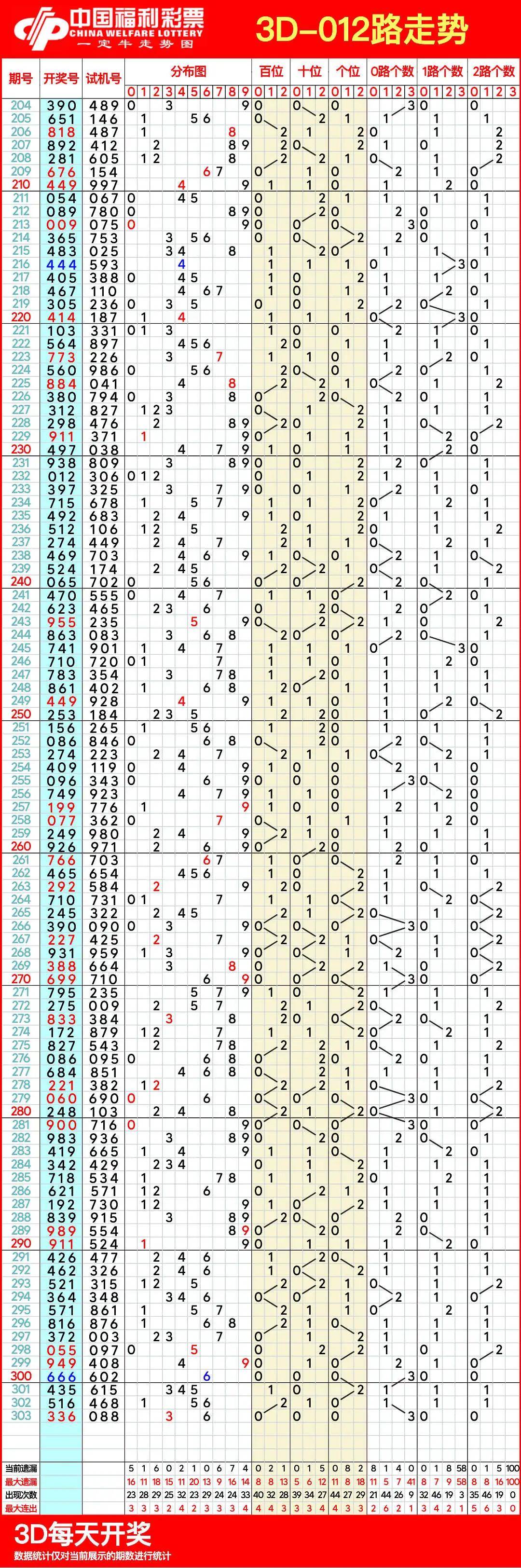 图感觉客户端走势图图片