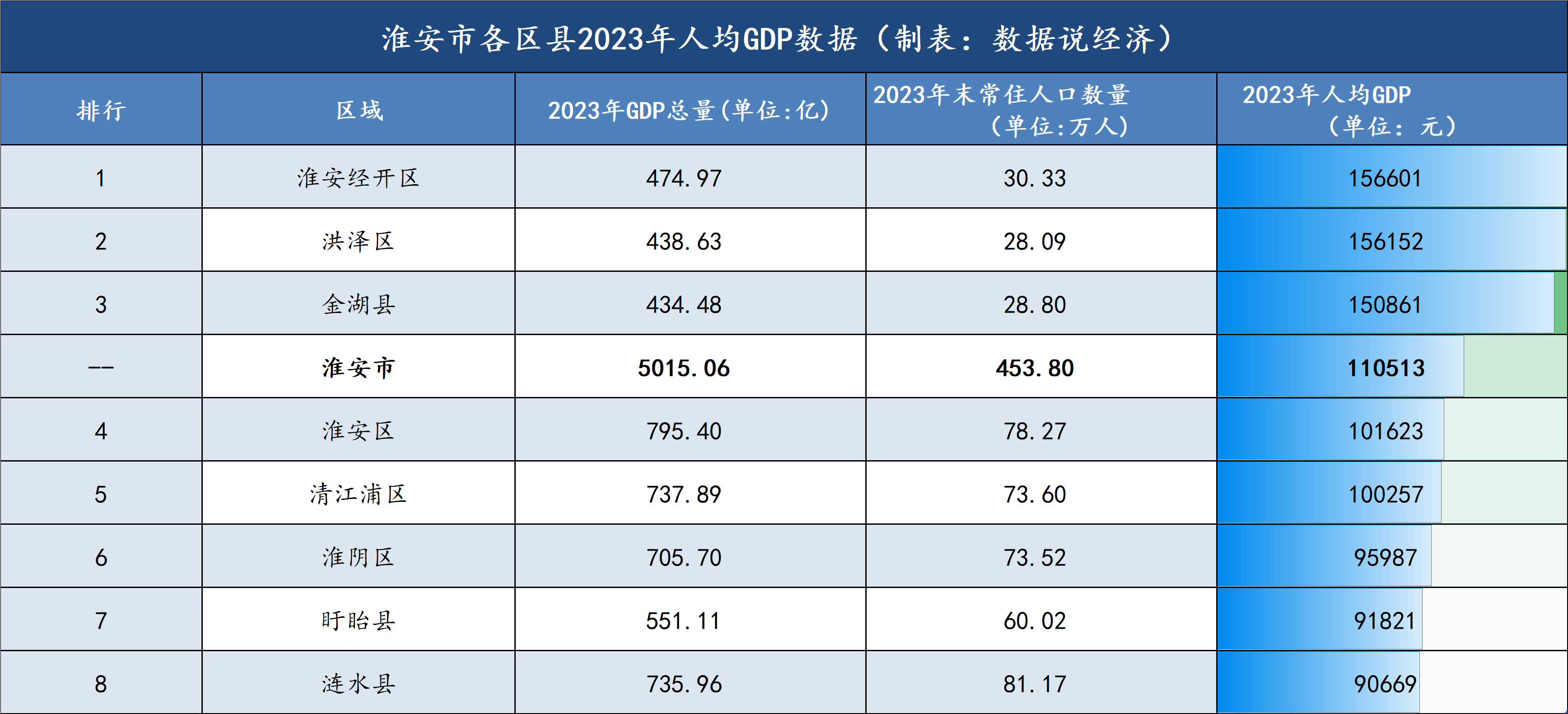 砂河镇GDP图片