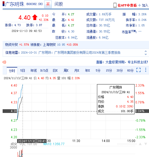 广东明珠(600382)投资者索赔进行中,诉讼时效接近尾声
