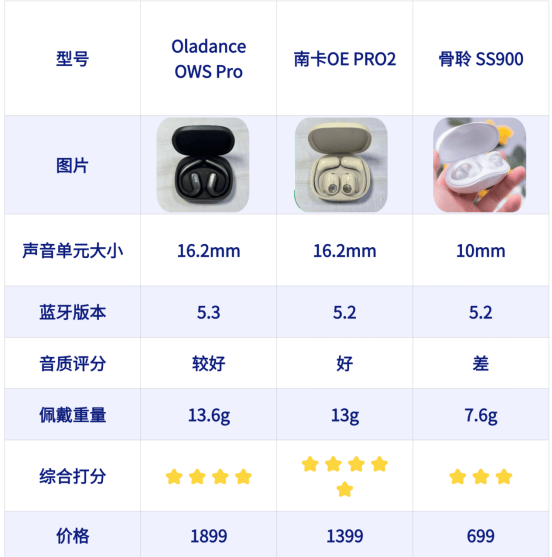 骨聆ss900耳机怎么样?南卡、骨聆、Oladance三款开放式耳机超细致测评!