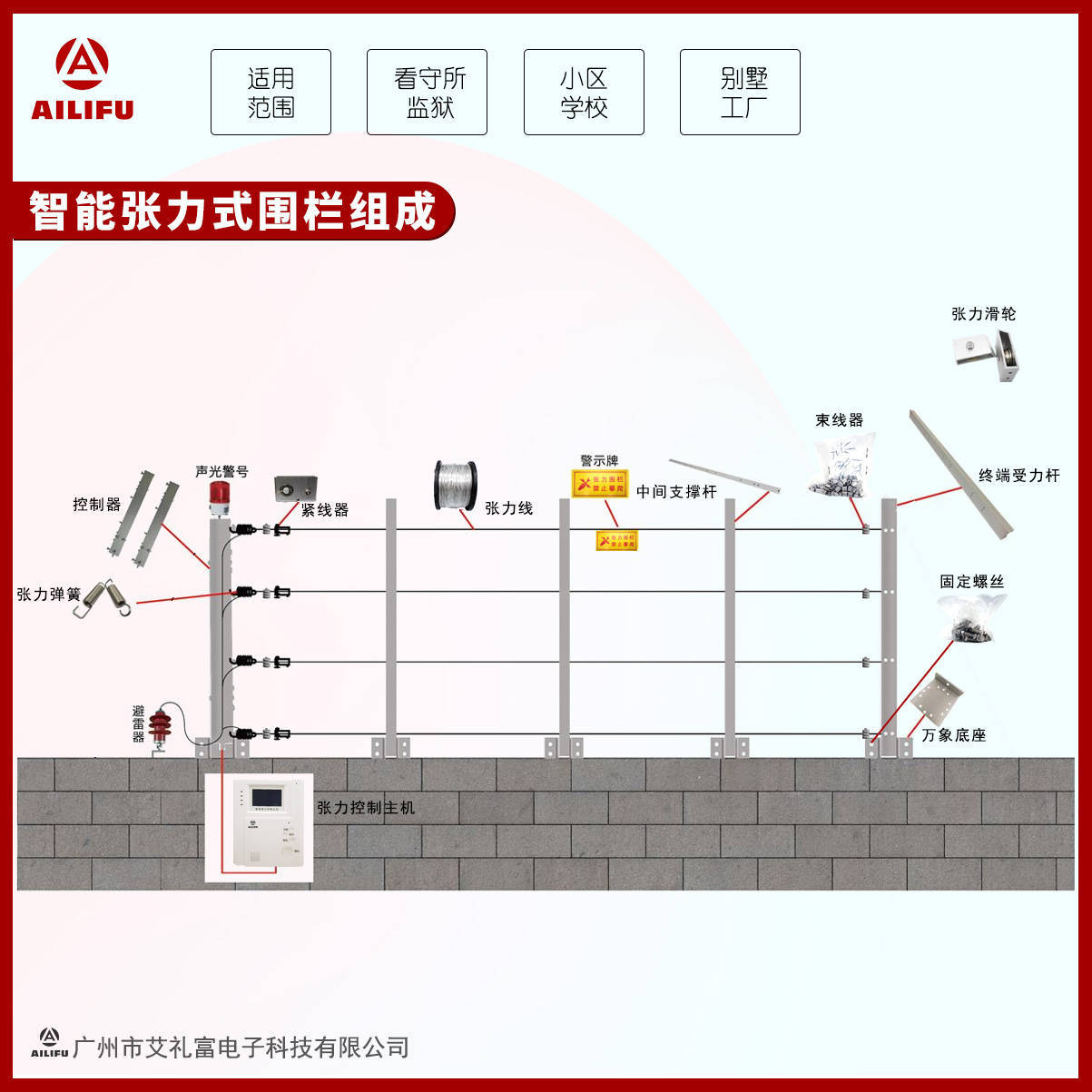 电子围栏安装方法图片图片