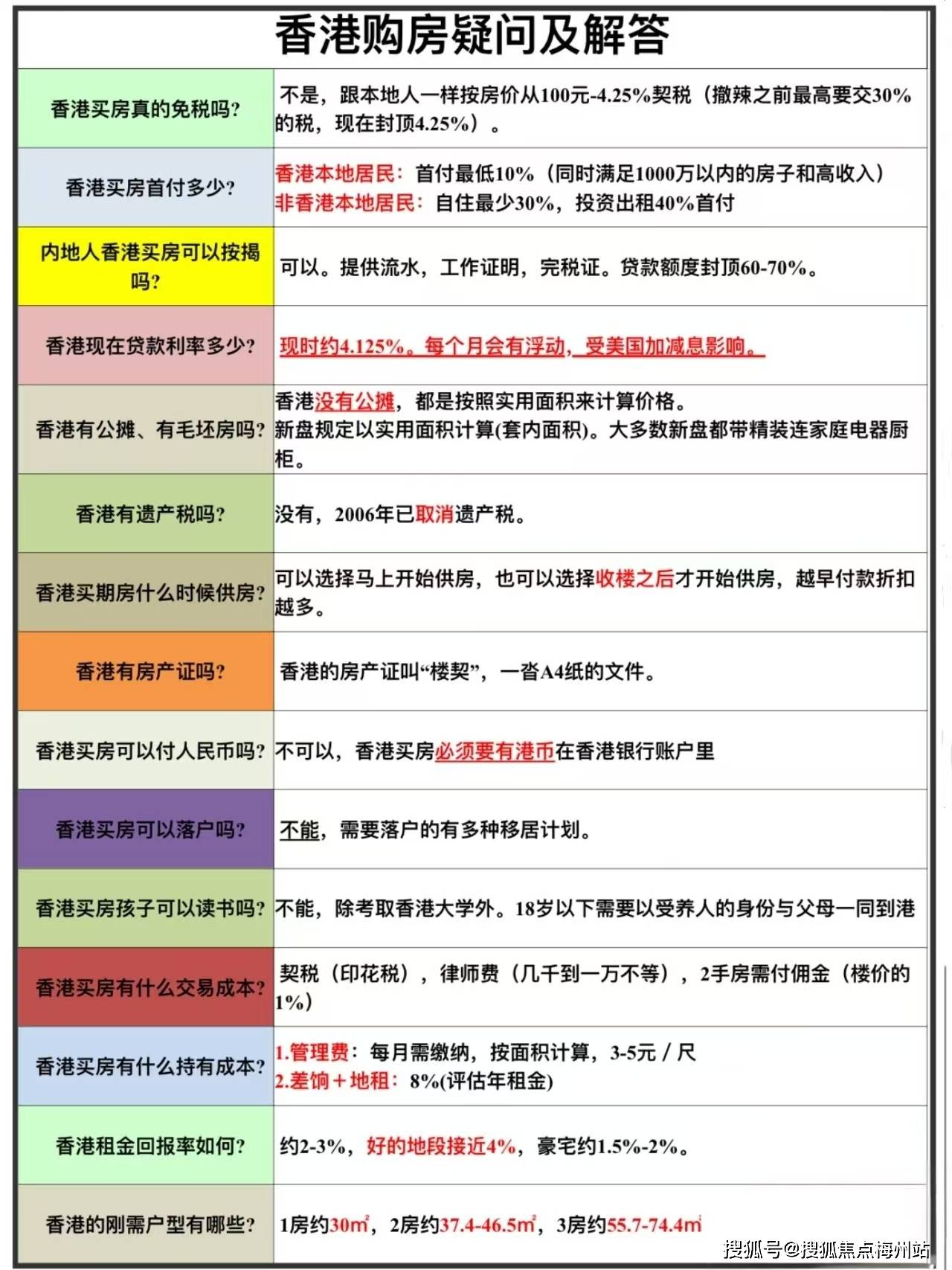怎么在海外买房子