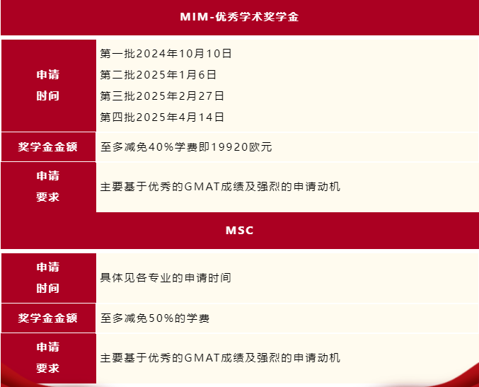 到法国留学需要多少钱(去法国图卢兹留学一年费用)