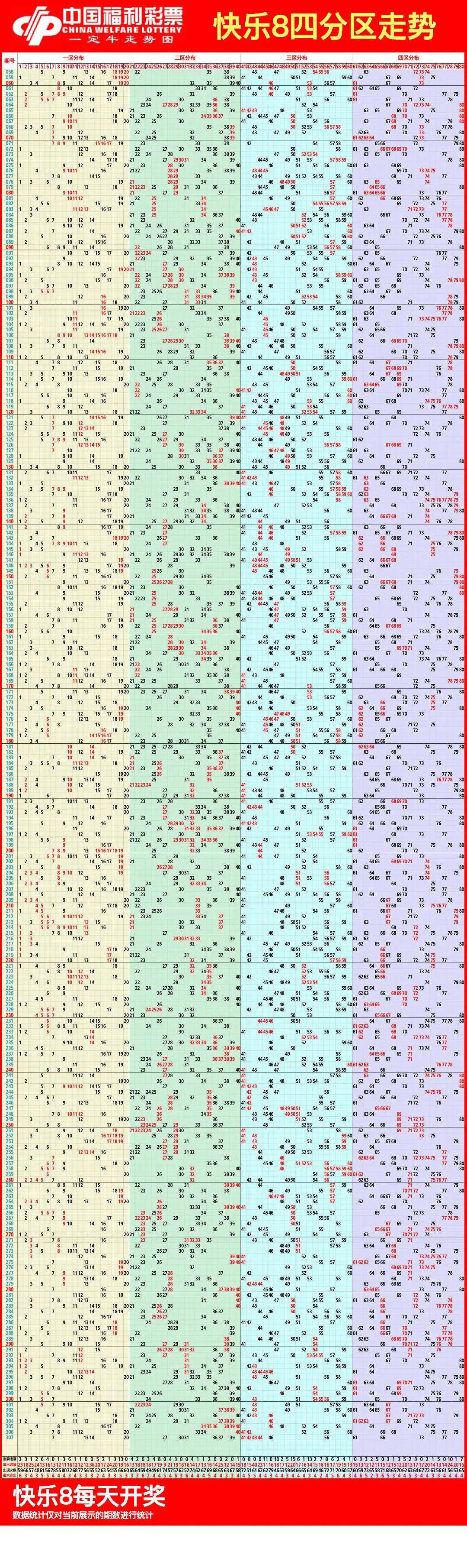 快乐8走势图综合版图片