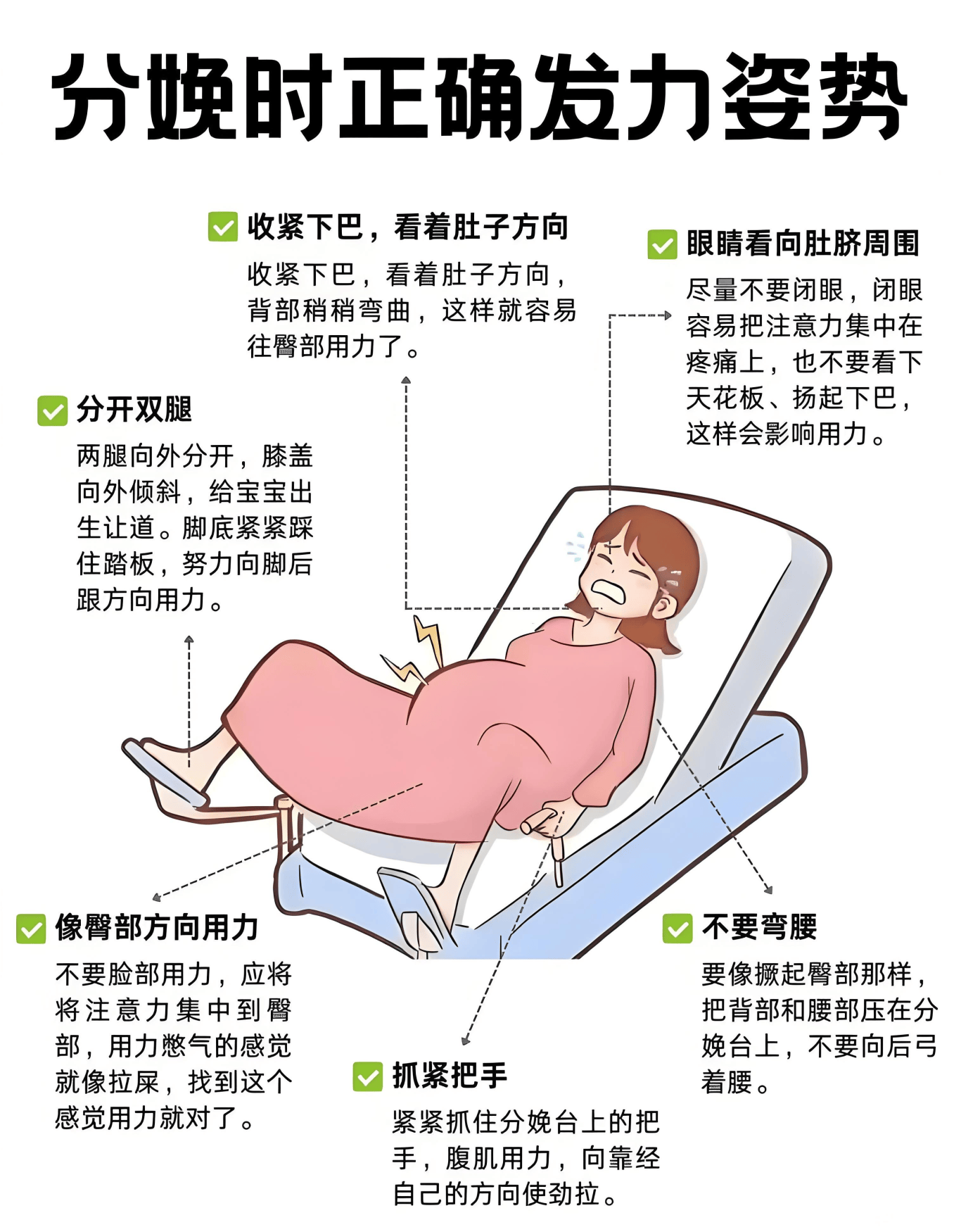 半蹲式分娩图片