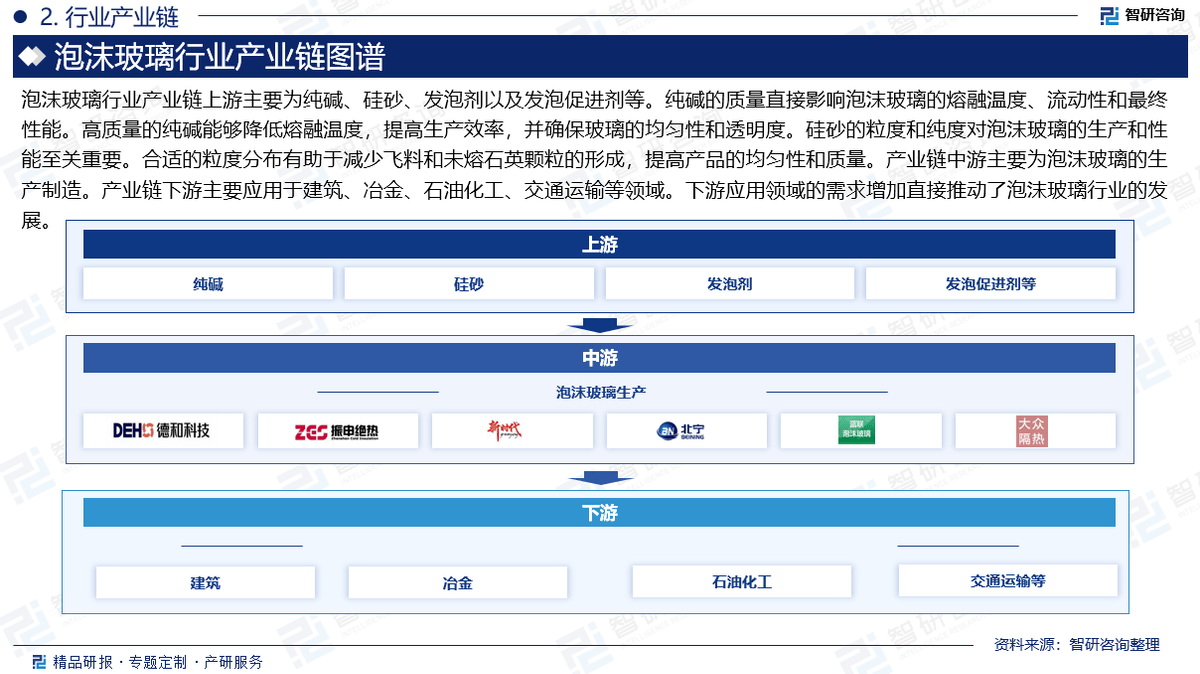 智研咨询发布：2025年中国泡沫玻璃行业市场深度分析报告