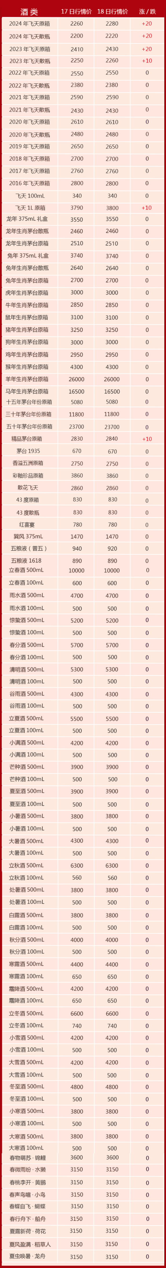 今天茅台酒行情价图片