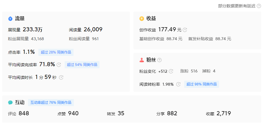 今日头条怎么开通创作者权益功能(今日头条怎么开通创作者权益功能呢)