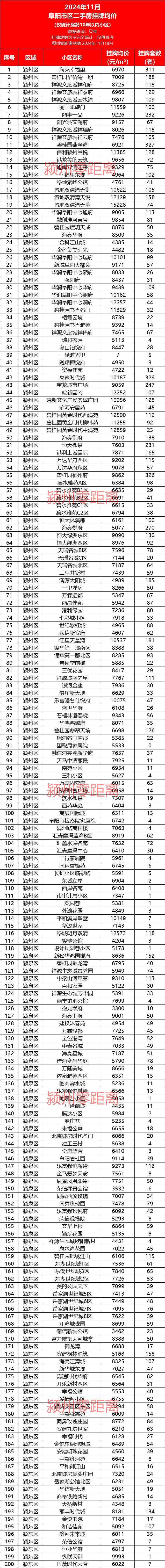 安徽池州房价图片