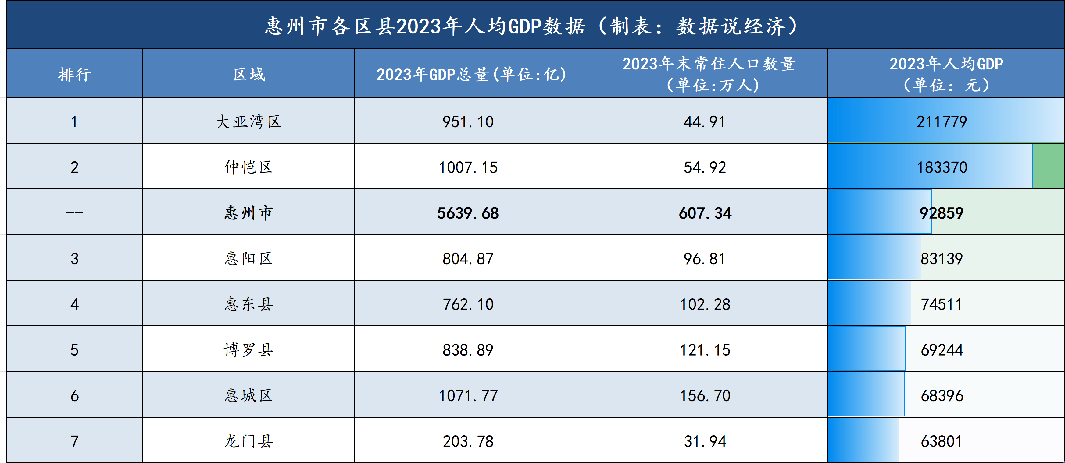 惠州龙门GDP图片