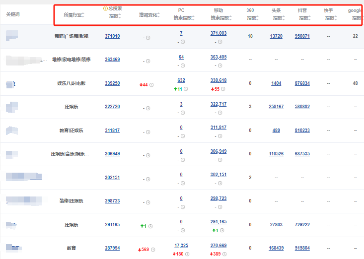 台山百度seo优化_台州高端百度网站优化