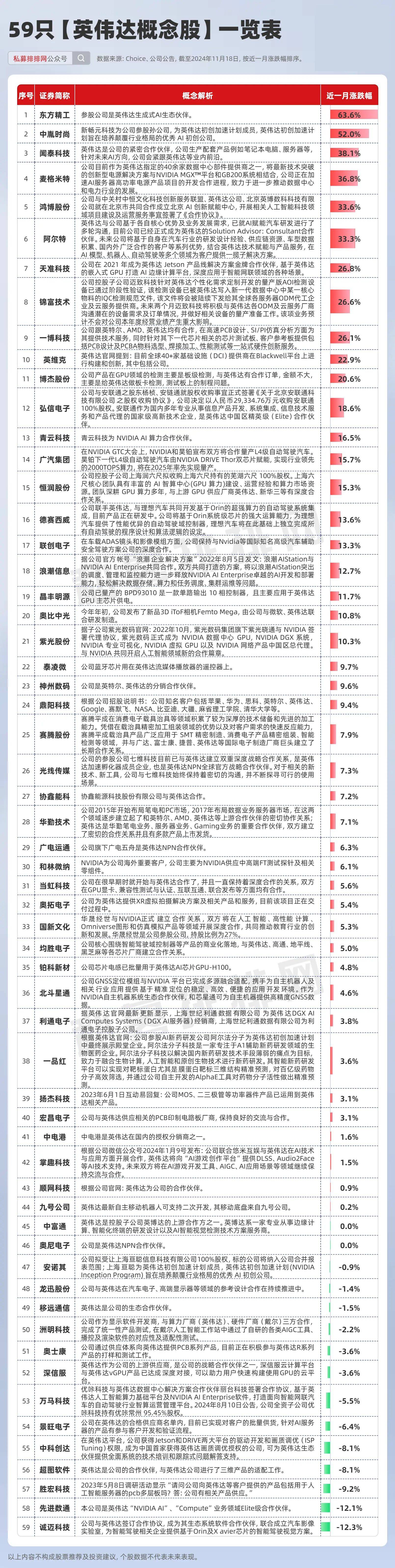 超级牛散,国家队,百亿私募持有23只英伟达概念股!