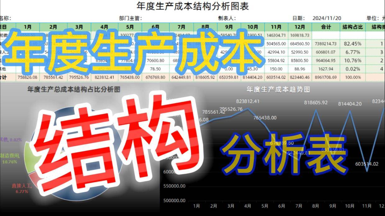 年度生产成本结构分析图表excel，wps通用模板_搜狐网