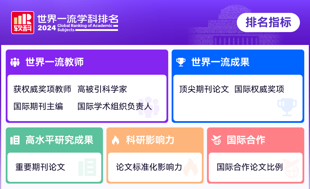 图片[3]-2024软科世界一流学科排名正式发布，TOP10有那些？-华闻时空