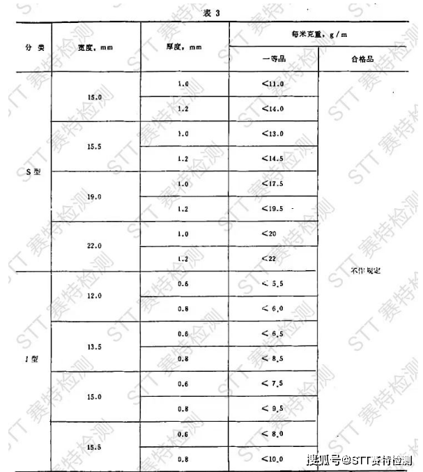 工字钢重量图片