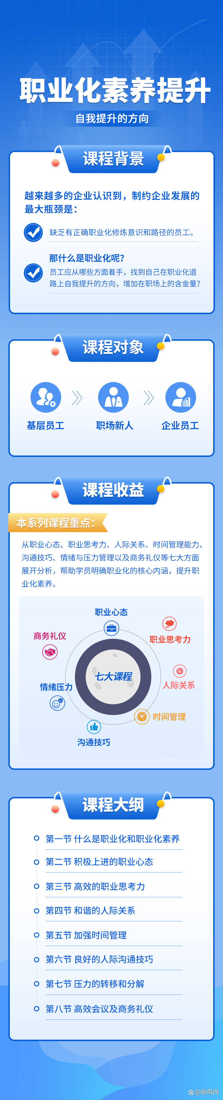 职场江湖,职业化素养提升