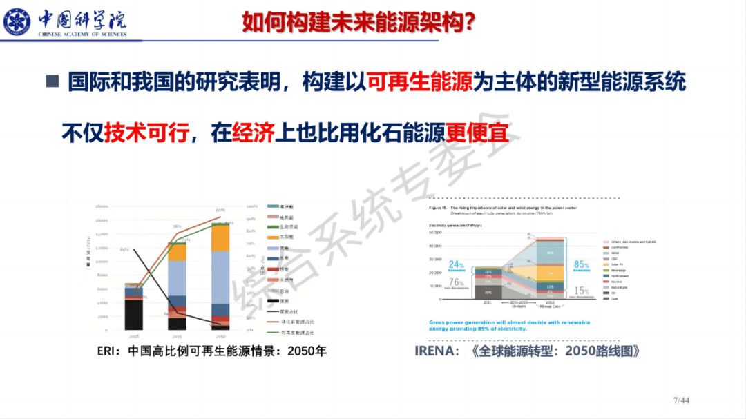 构建100%可再生能源系统架构ppt01以下为部分内容,获取完整版,公号
