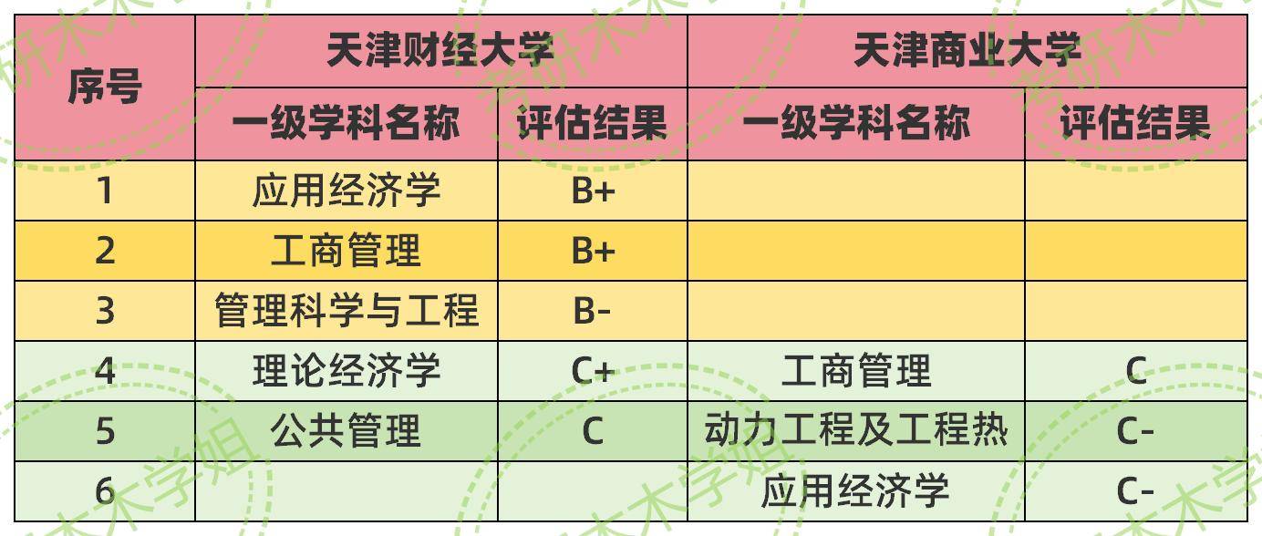 天津财经大学法学排名(天津财经大学法学学科评估)