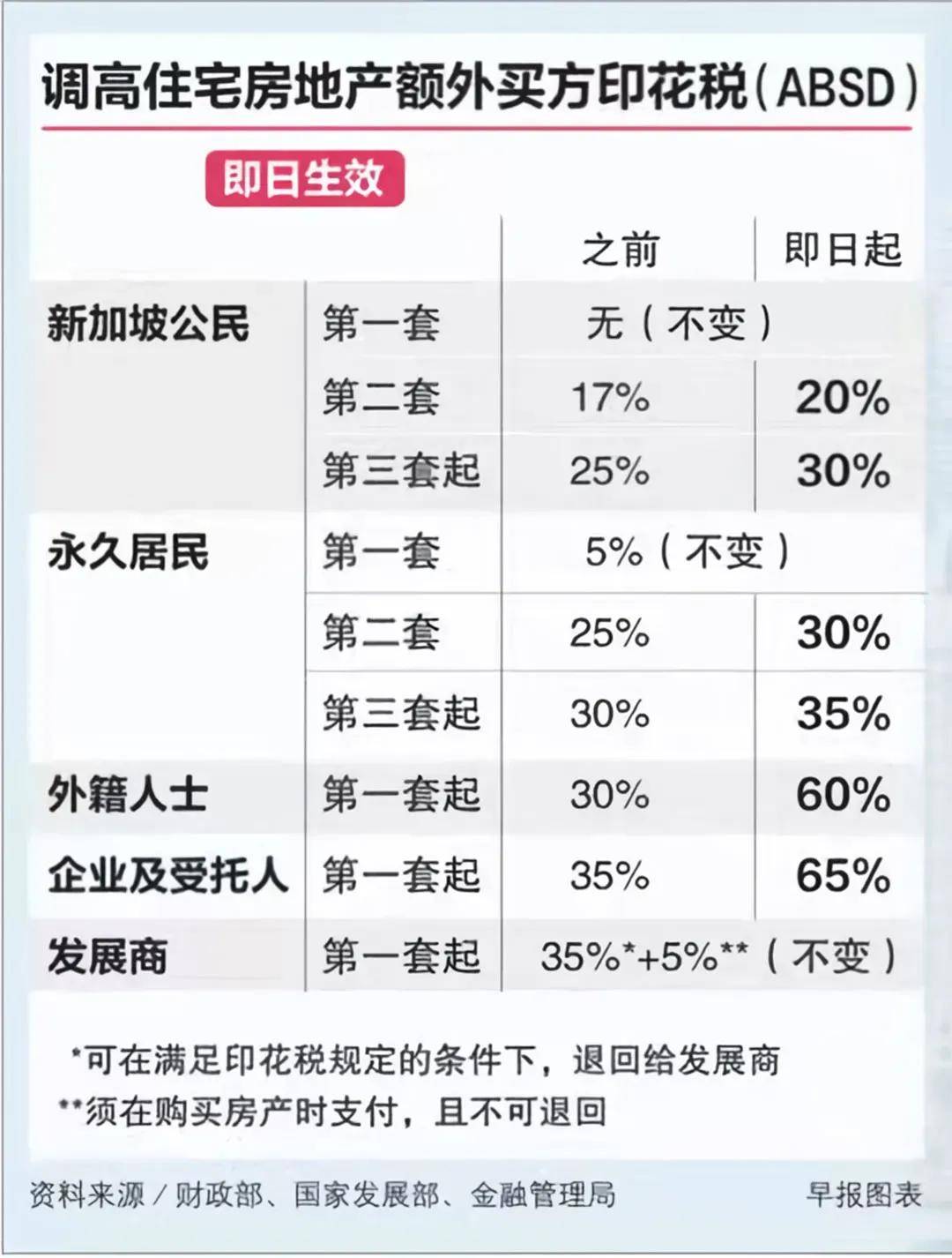 新加坡人均月薪8千?购房教育出行成本多少?真相超乎你的想象