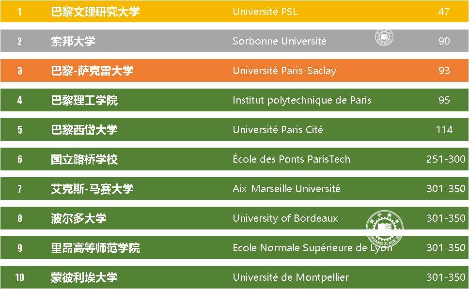 法国艺术学院排名图片