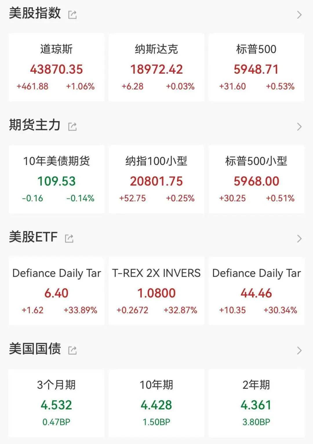 个人怎么买美债股票