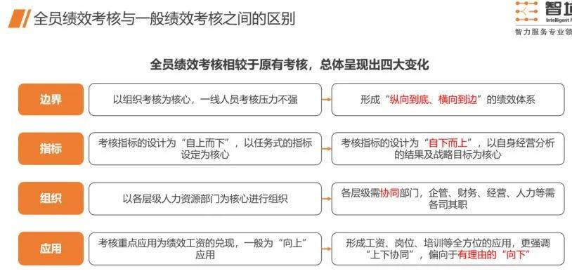 国资公司考核方案(国资公司考核方案模板)