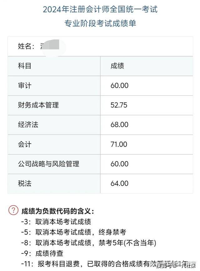 2024年注册会计师考试成绩出炉,两门60分,评论区热闹了