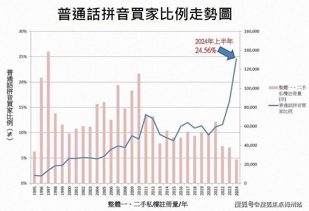 2025年香港房价走势怎样?_房地产市场_减息_住宅