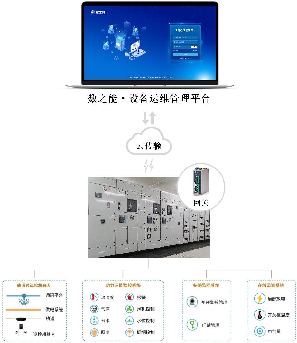 发电厂网络安全监测_发电厂网络安全监测规范