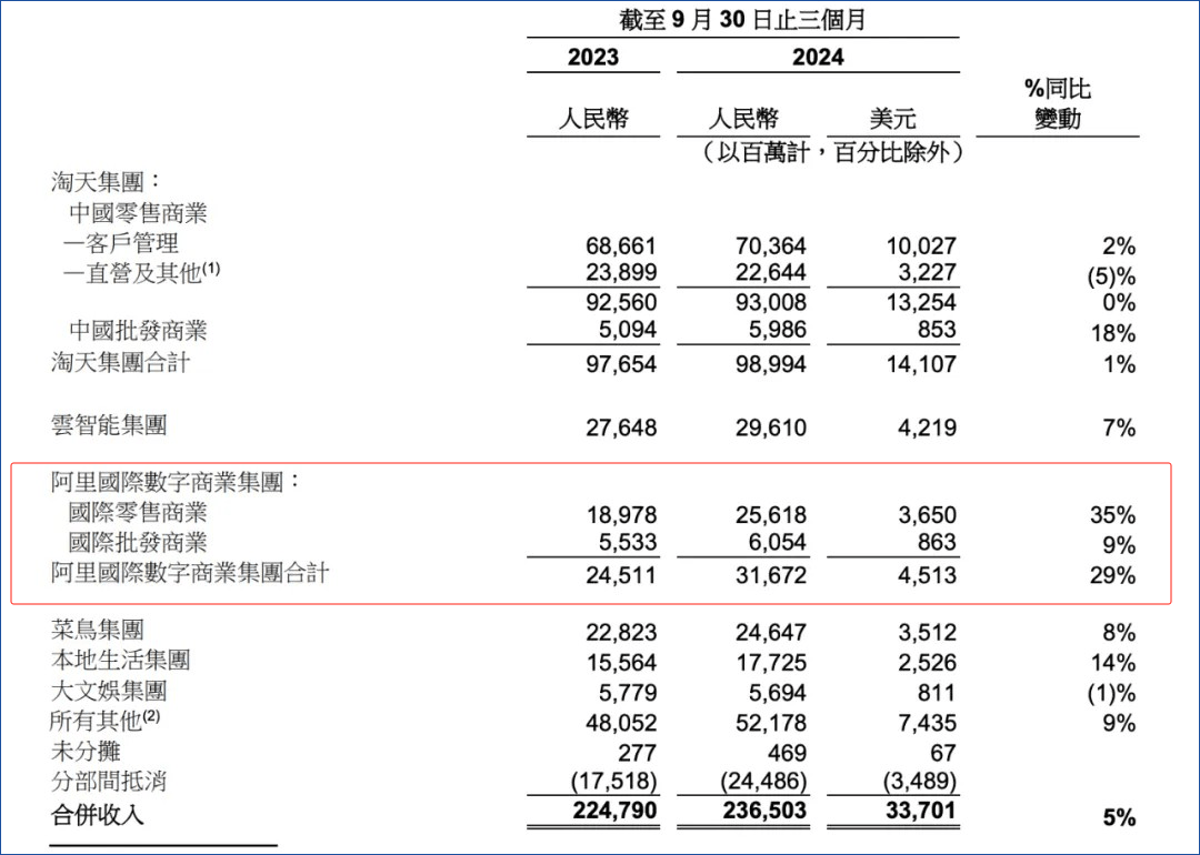 吴泳铭扶蒋凡上马，阿里低调布局交接班？