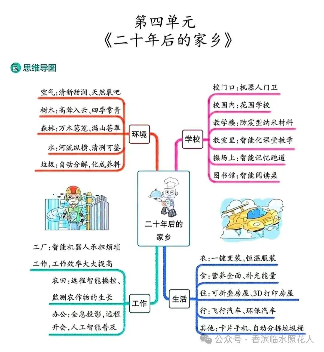 20年后的家乡作文提纲图片