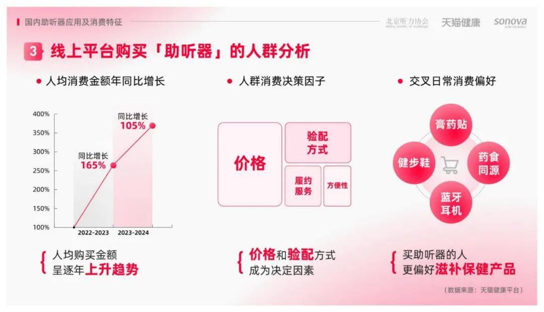 2024年中国老年人听力损失群体有多少个？老年人听力损失调研报告