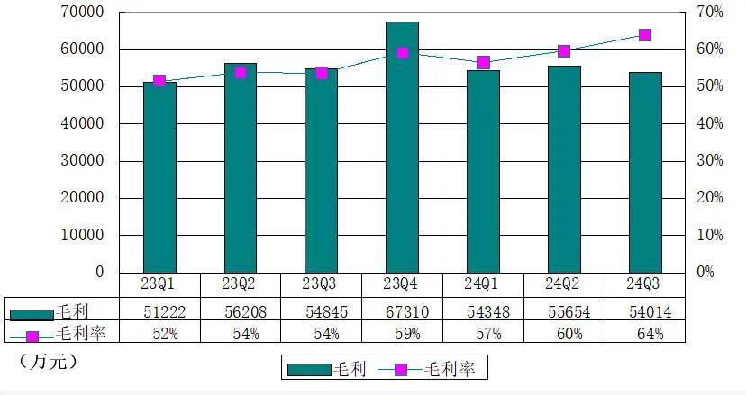 知乎季报图解：营收8.5亿同比降17% 净亏900万，收窄97%