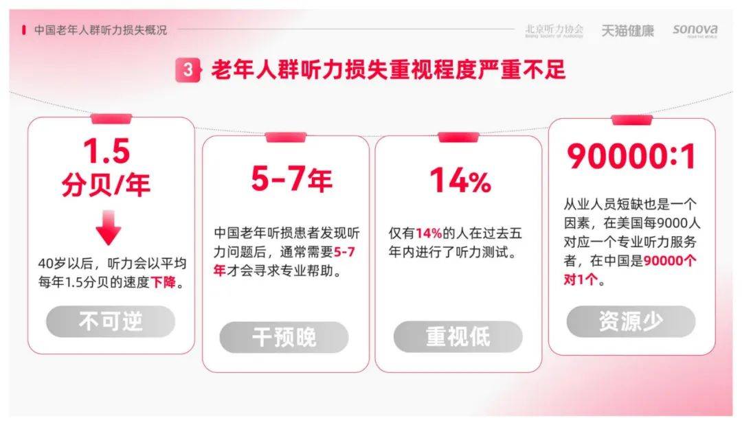 2024年中国老年人听力损失群体有多少个？老年人听力损失调研报告