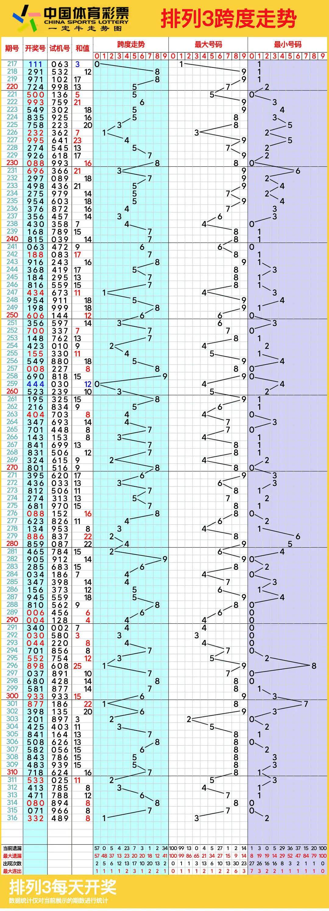 体彩排列三魔图高清图片