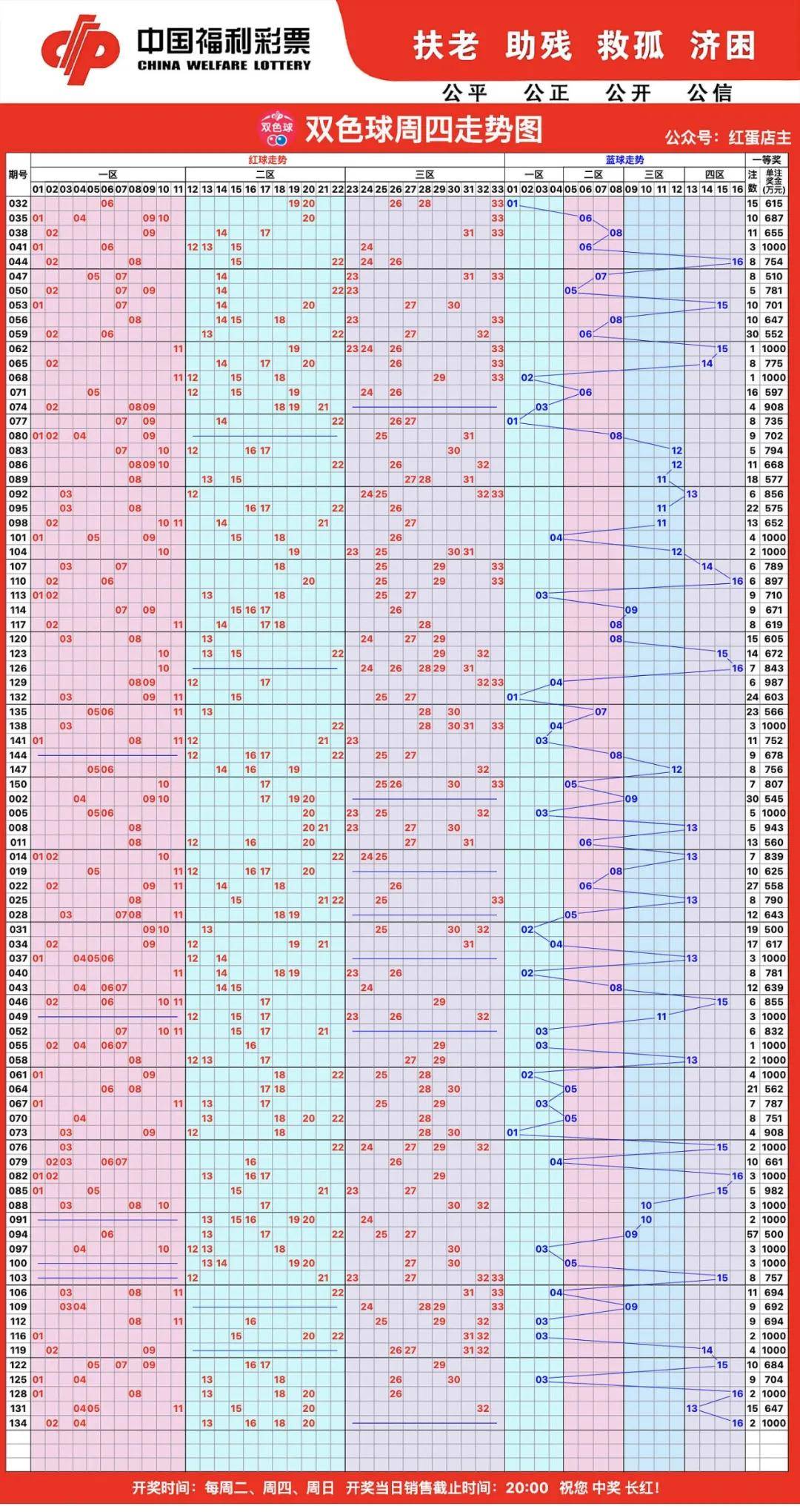 双色球走势图,11月26日双色球带连线近100期走势图