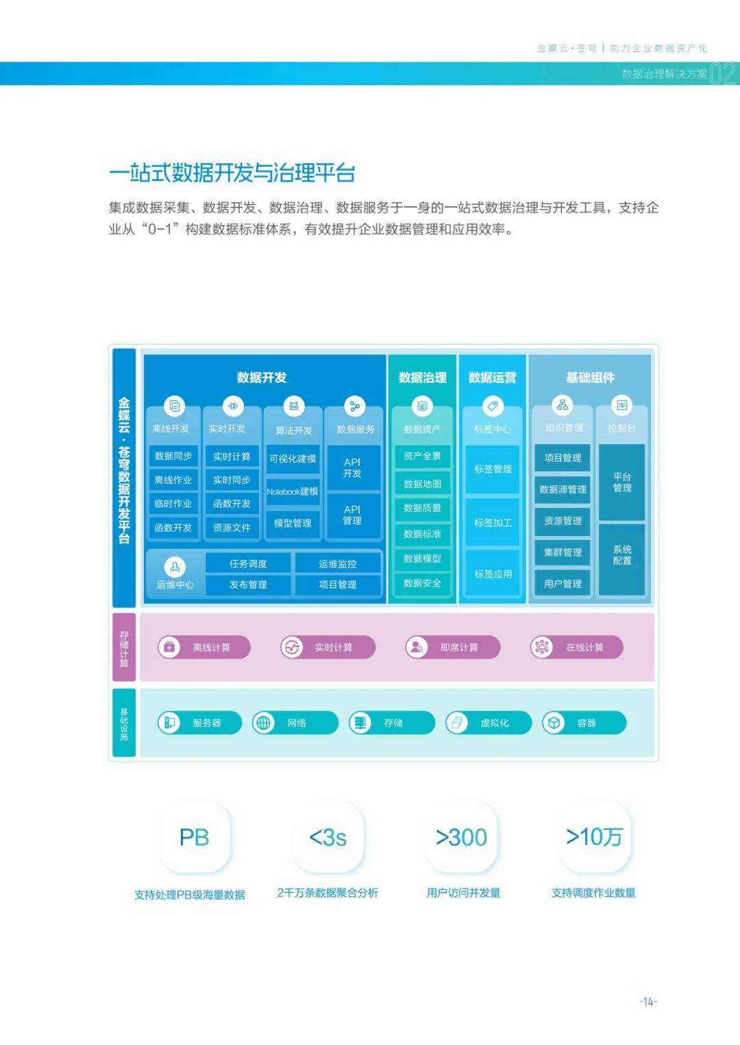 2024年数据治理包括哪些内容和方法？“七步两库”数据治理蓝皮书-报告智库