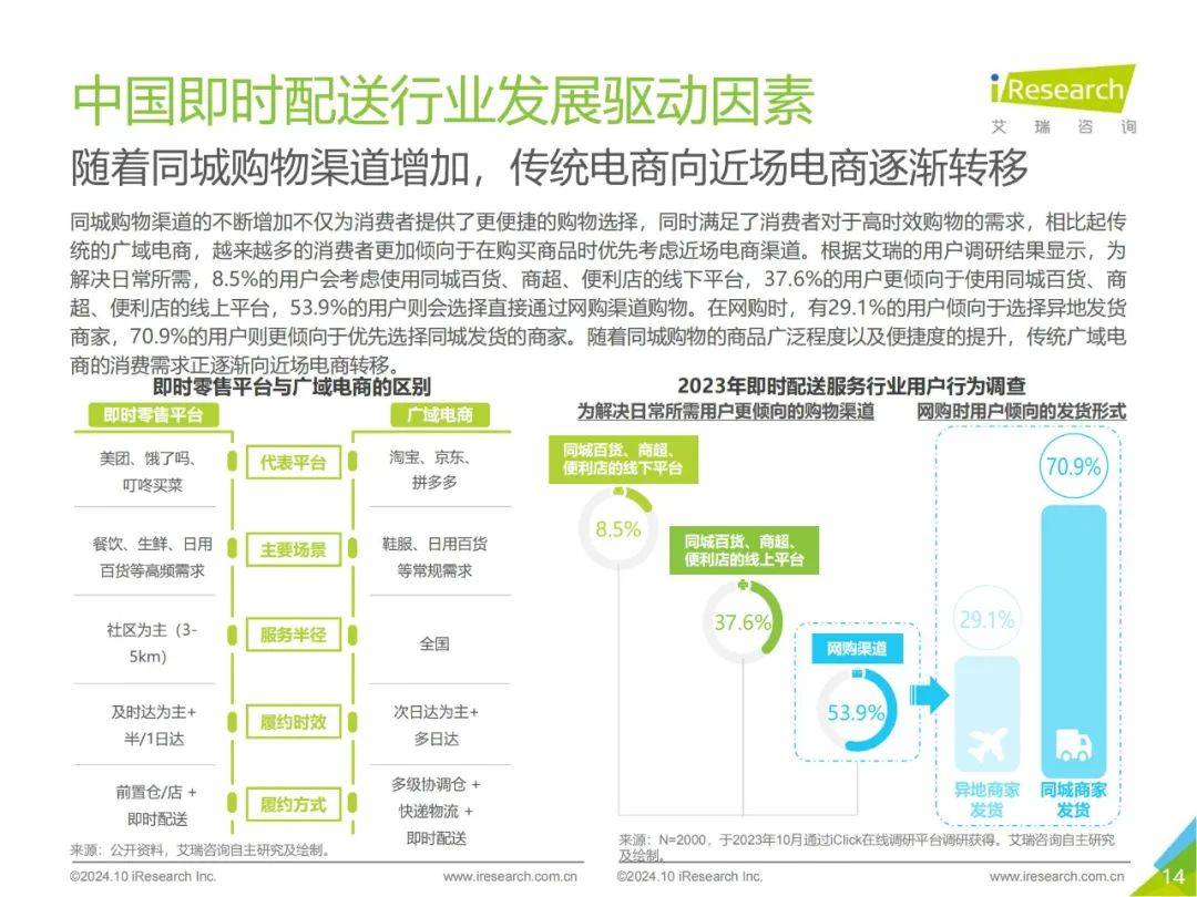 2024年中国即时配送行业发展报告最新，即时专送行业发展趋势分析