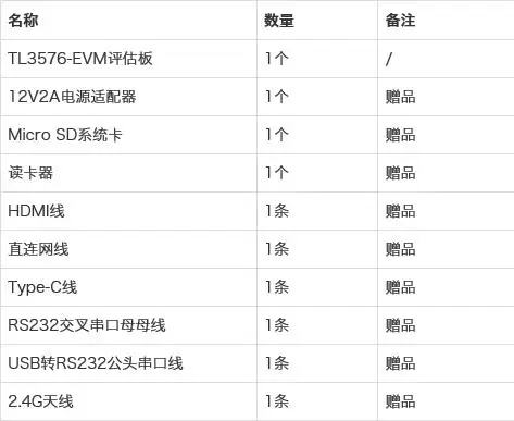 国产！瑞芯微RK3576（八核@2.2GHz+6T NPU）工业开发板规格书