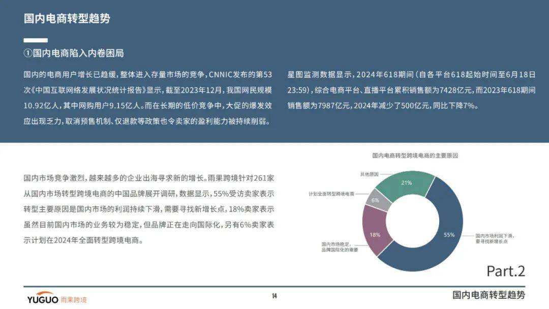 2024年跨境电商行业卖家经营情况分析，跨境电商行业第三季度报告