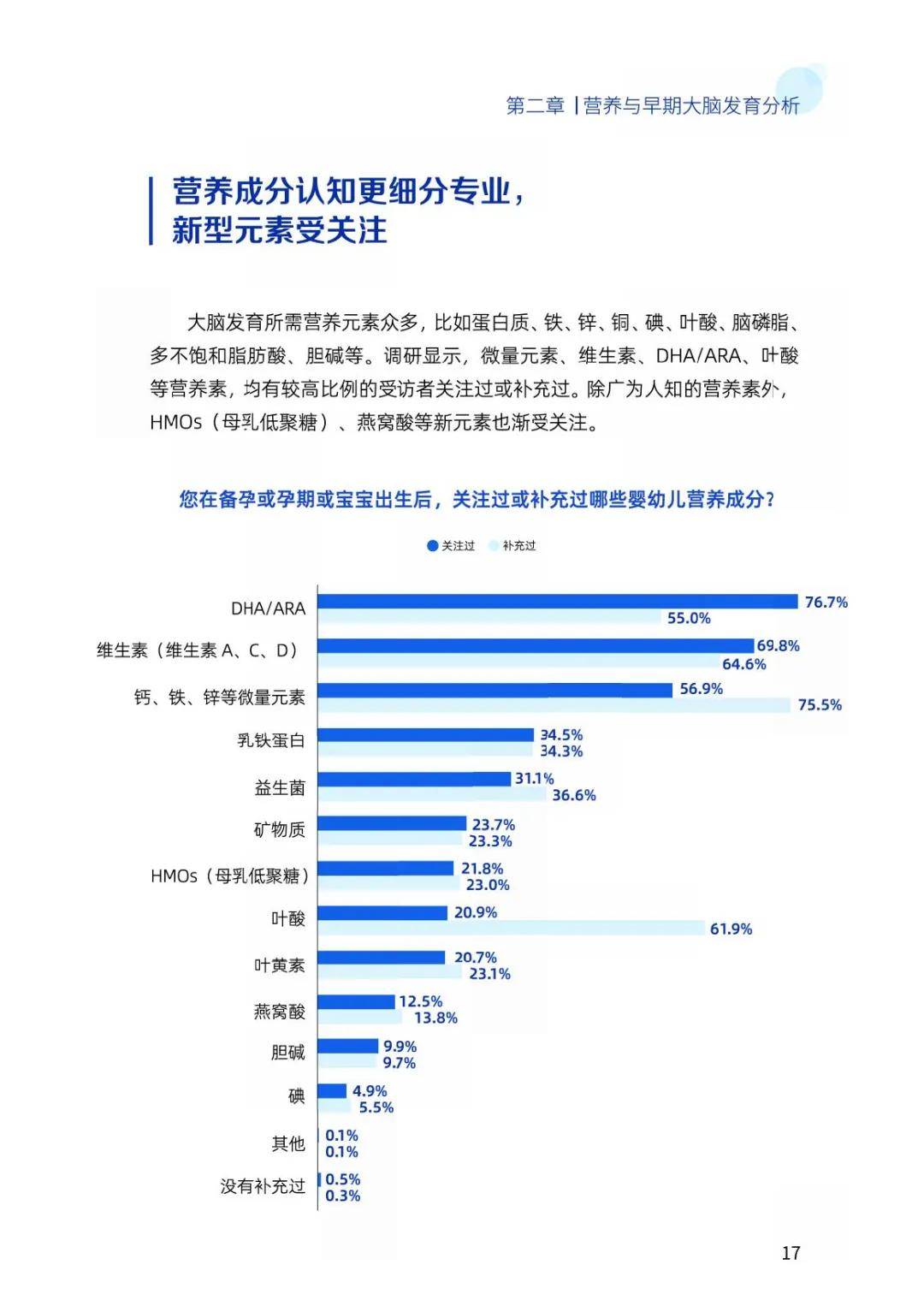 2024年中国儿童大脑发育白皮书，多与宝宝说话可以活跃大脑