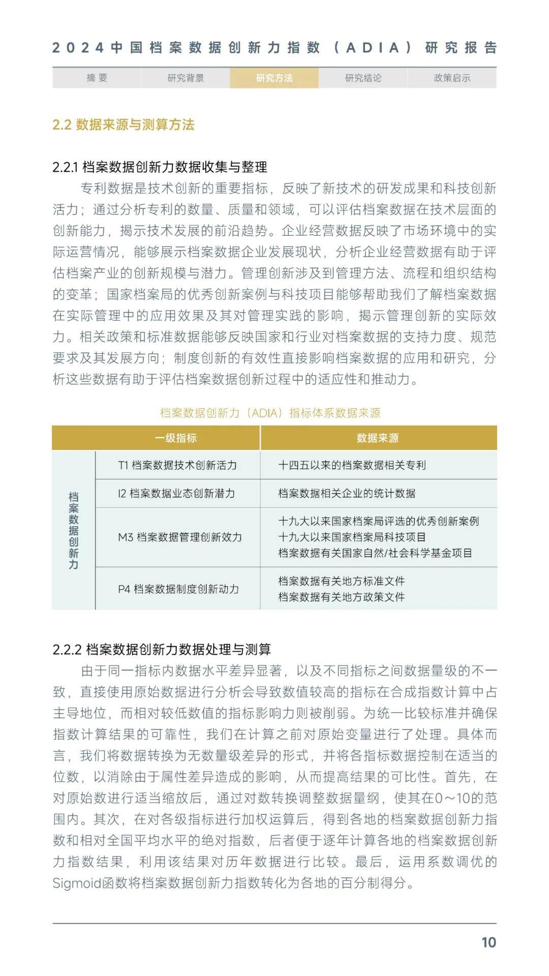 2024年中国档案数据创新力指数报告，各地区档案数据创新发展水平