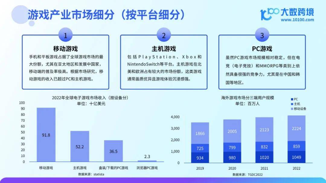 2024年全球游戏市场规模有多大？全球游戏用户总数已超过24亿人