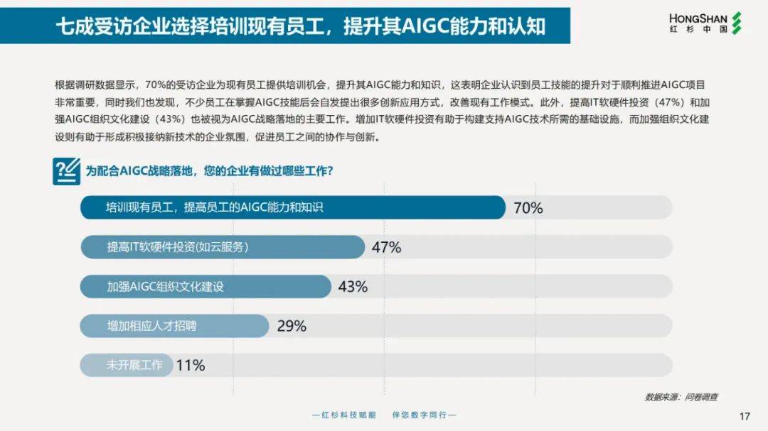 2024年企业数字化战略解码报告，简单重复单一的工作更容易被取代