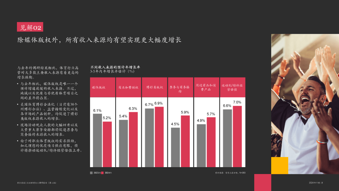 【体育产业】2024全球体育行业调研报告解读-47页附下载