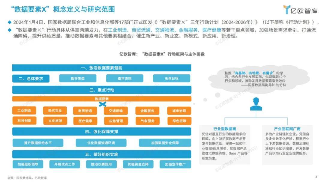 2024年中国数据要素市场发展报告，未来将向绿色低碳、科研发展