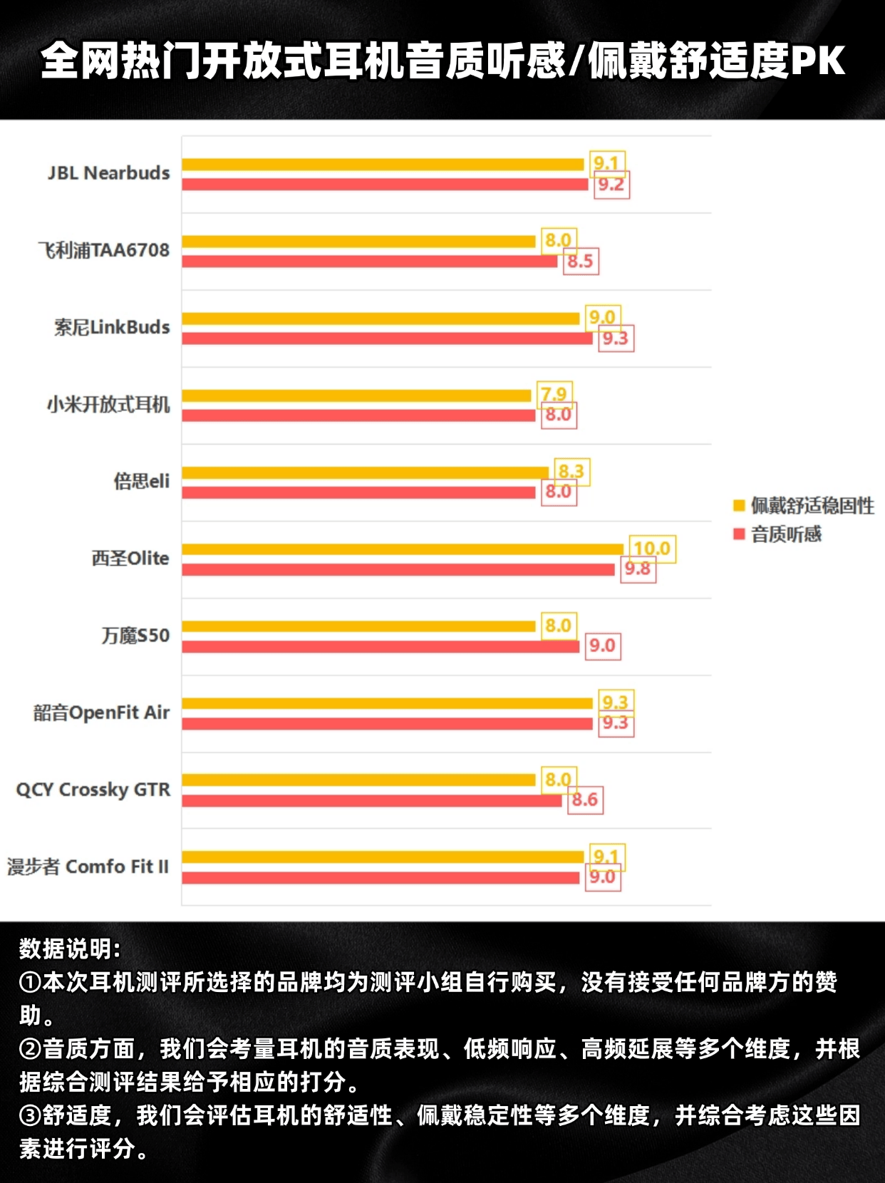 百元开放式耳机哪个牌子好一点?五大百元开放式耳机选择分享