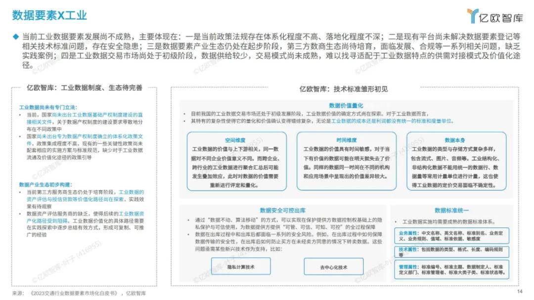 2024年中国数据要素市场发展报告，未来将向绿色低碳、科研发展