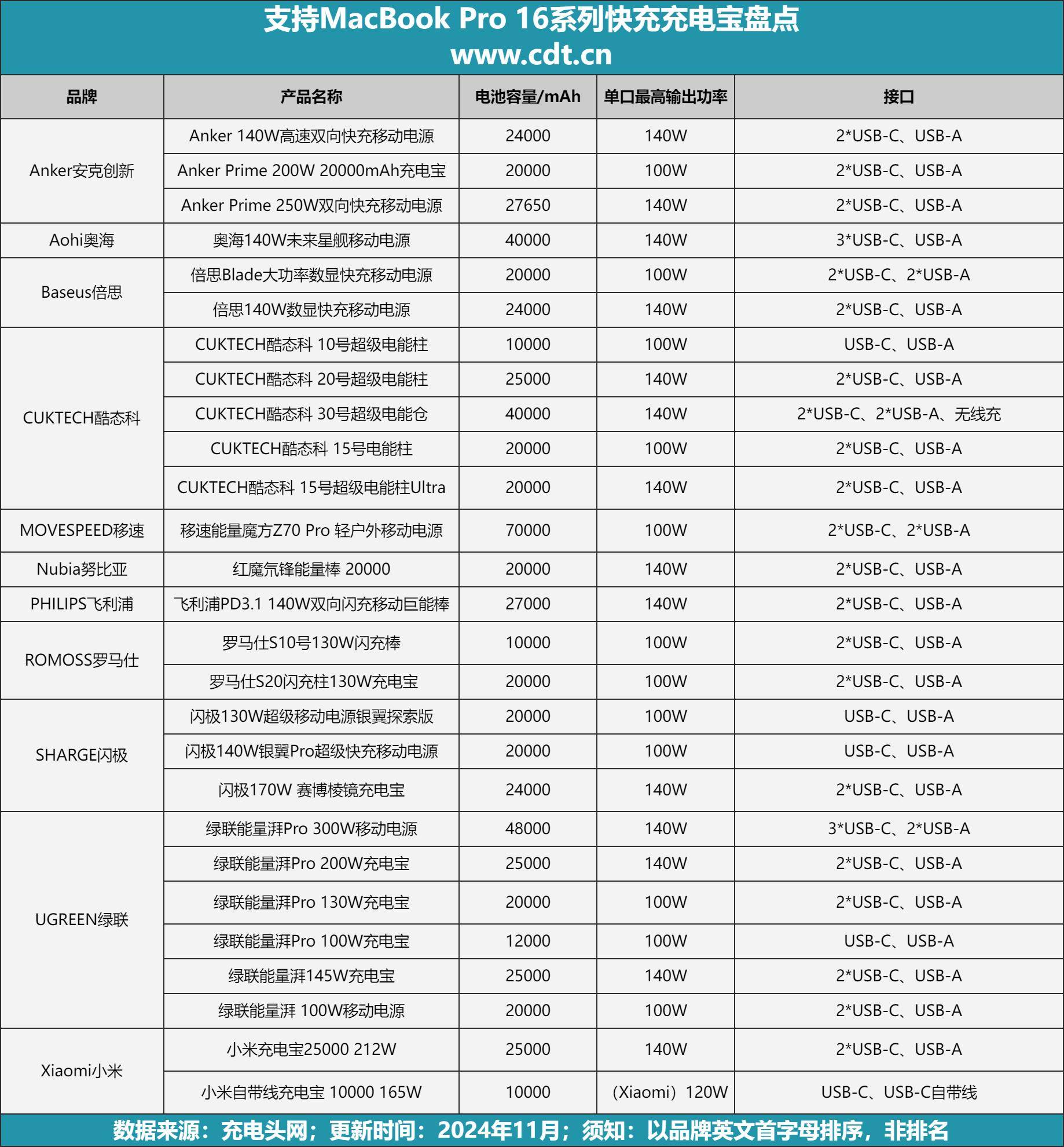 oracle正版数据库价格